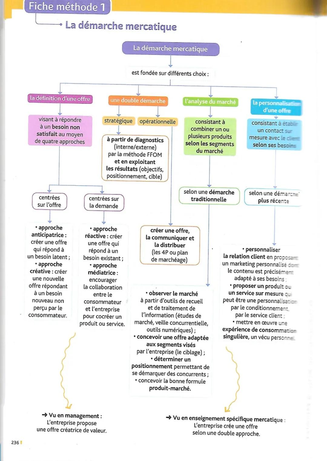 LEXIQUE
A
Action de communication: mise en place d'un ou plusieurs
moyens de communication par une entreprise, en direction
d'une cible selo