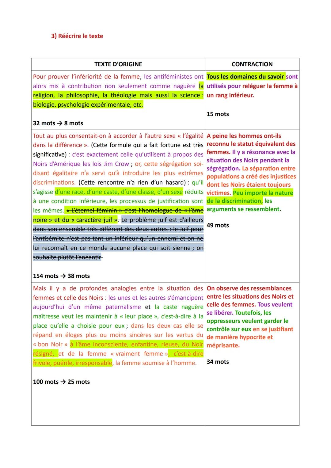 # MÉTHODOLOGIE - LA CONTRACTION DE TEXTE
Simone de Beauvoir, Le Deuxième sexe, I, introduction (extrait), 1949
Le Deuxième sexe est un essa