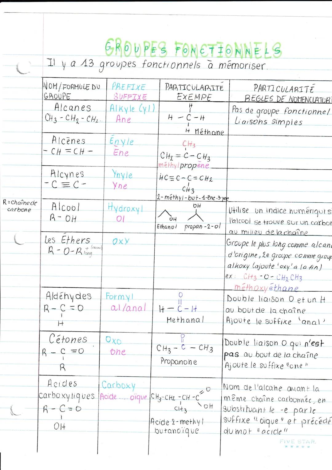 PARTICULARITE
REGLES DE NOMENCLATUR
fonctionnel
groupe
Liaisons simples
Il
у
a 43
GROUPES FONCTIONNELS
groupes fonctionnels à mémoriser.
NOM