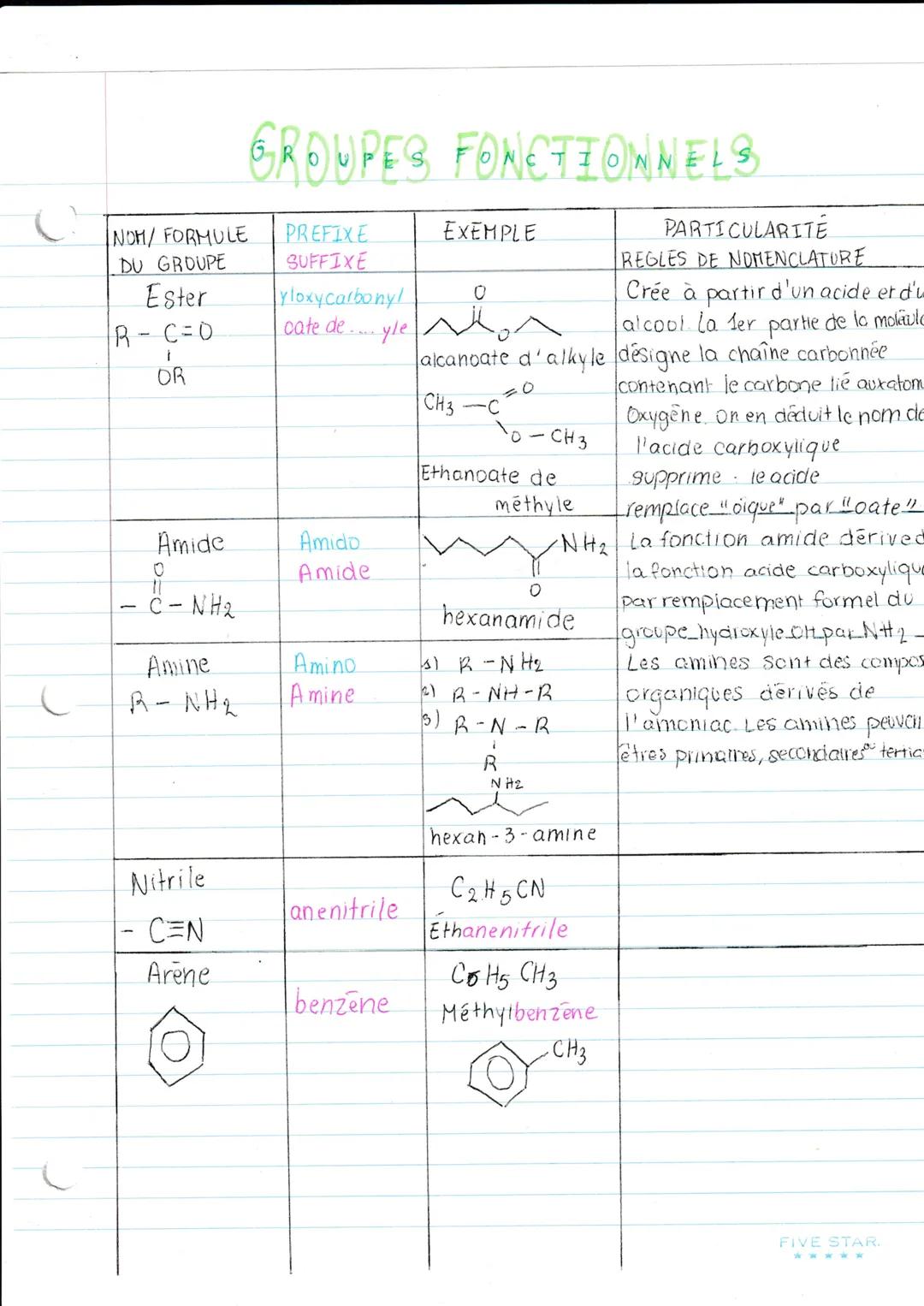 PARTICULARITE
REGLES DE NOMENCLATUR
fonctionnel
groupe
Liaisons simples
Il
у
a 43
GROUPES FONCTIONNELS
groupes fonctionnels à mémoriser.
NOM