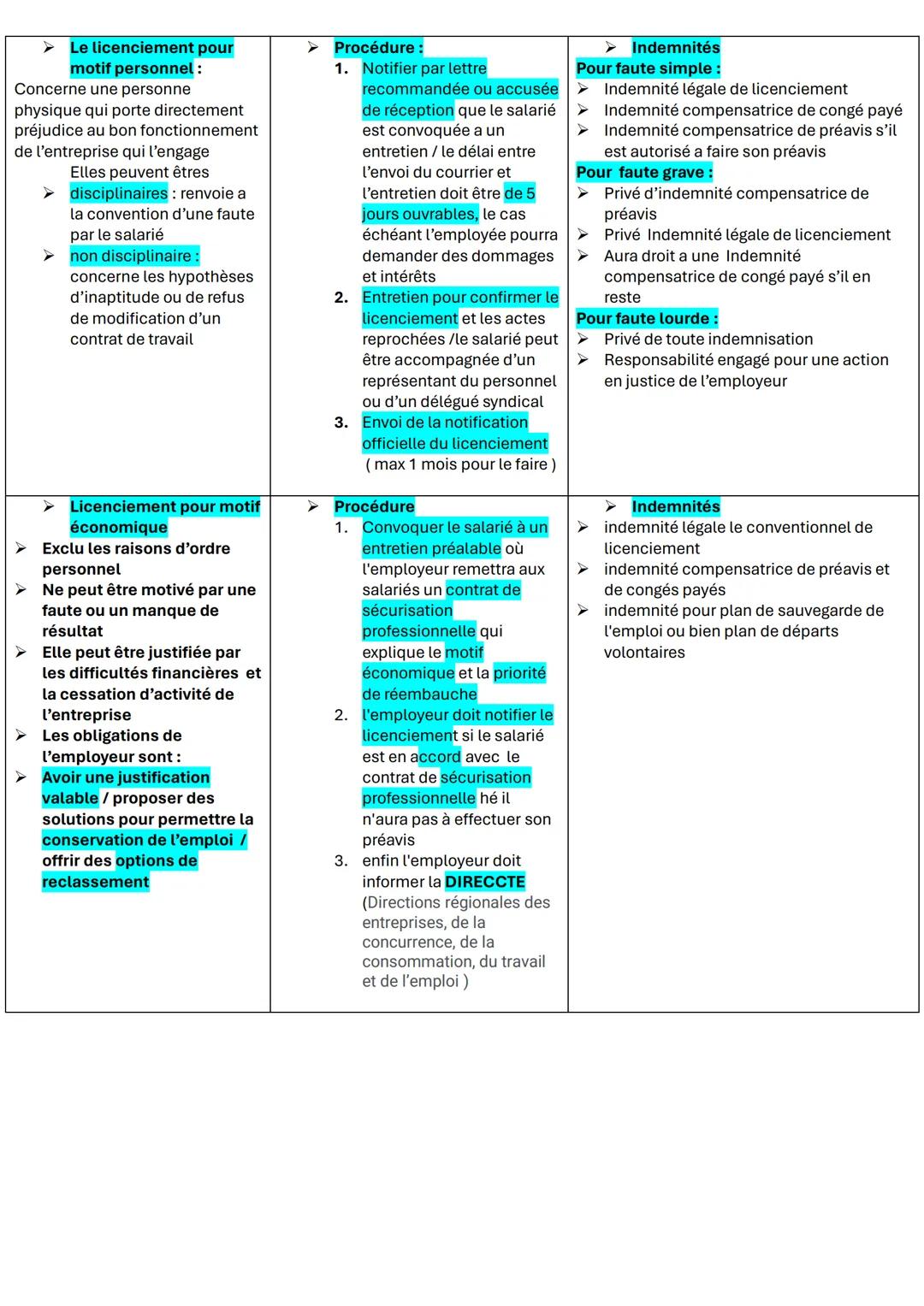 BAC DROIT
4 types d'obligations
- Obligation d'information : le débiteur est tenu d'informer au créancier des caractéristique
essentiels du