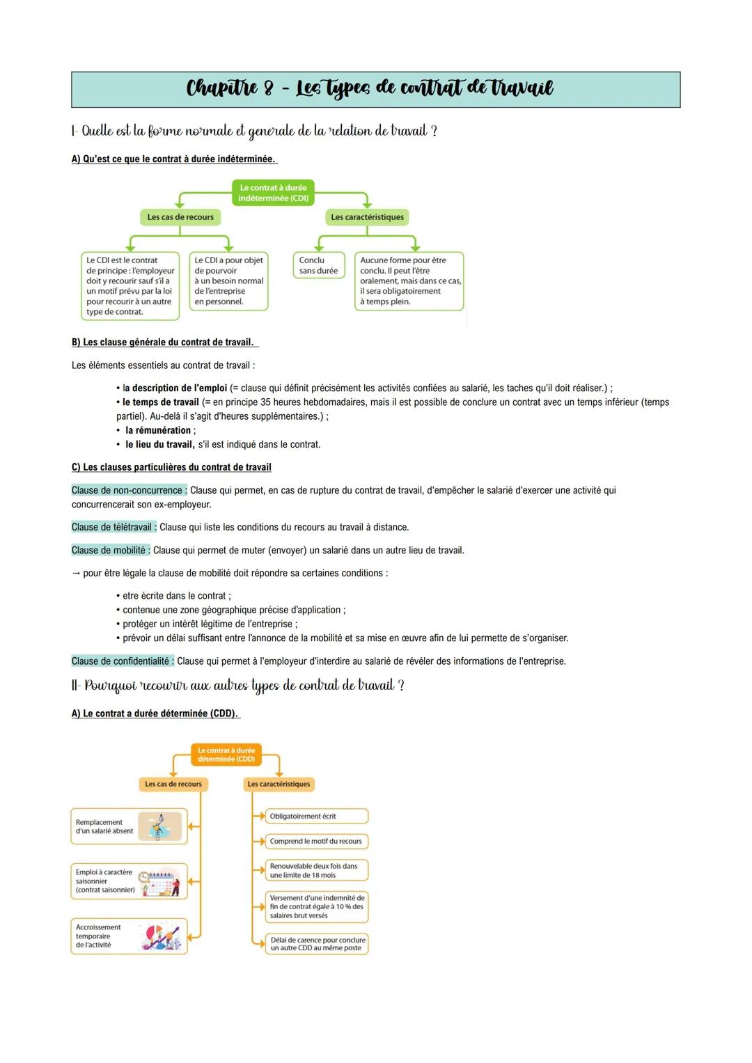 PROGRAMME DE TERMINALE DROIT # Chapitre 1 - La formation d'un contrat
Contrat: accord de volontés entre deux ou plusieurs personnes, destin