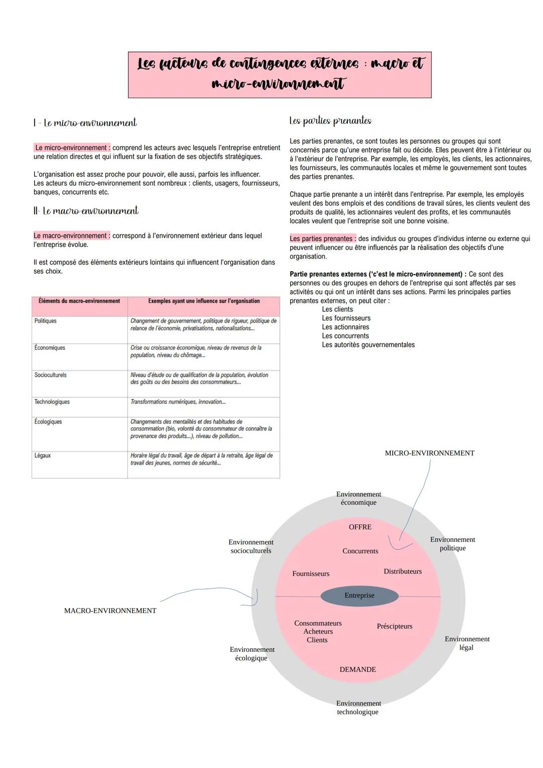 PROGRAMME DE PREMIÈRE MANAGEMENT La caractérisation
1) Types d'organisation
On distingue :
• Entreprise privée : entreprise appartenant à de