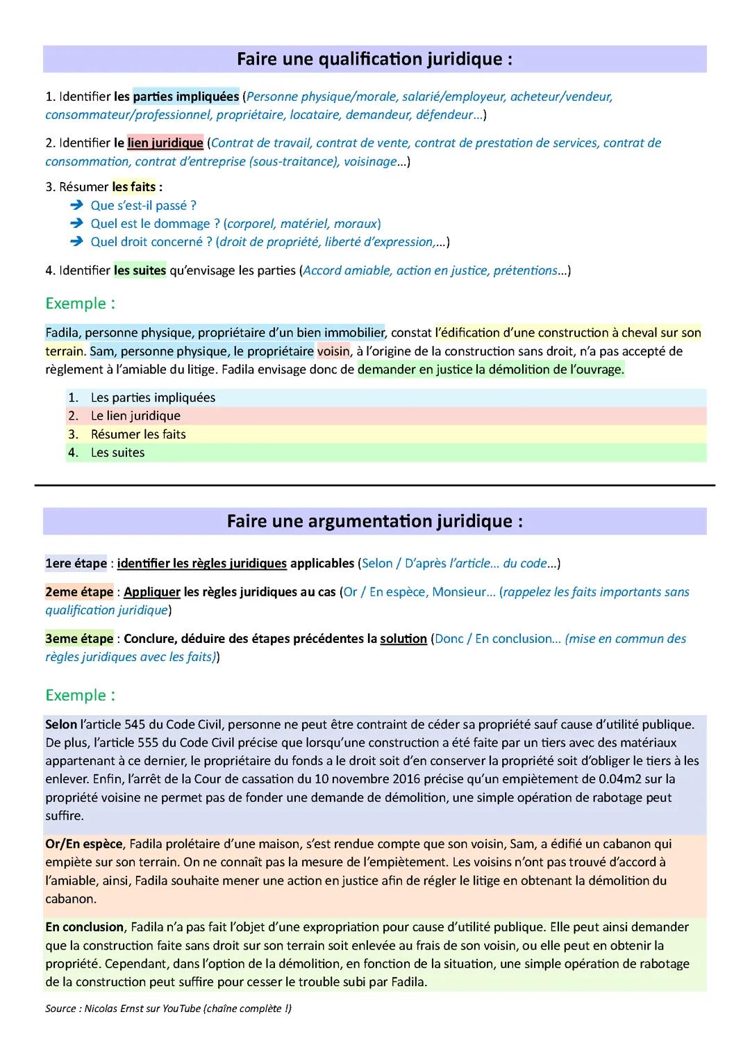 STMG Droit Méthodologie qualification et Argumentarion juridique