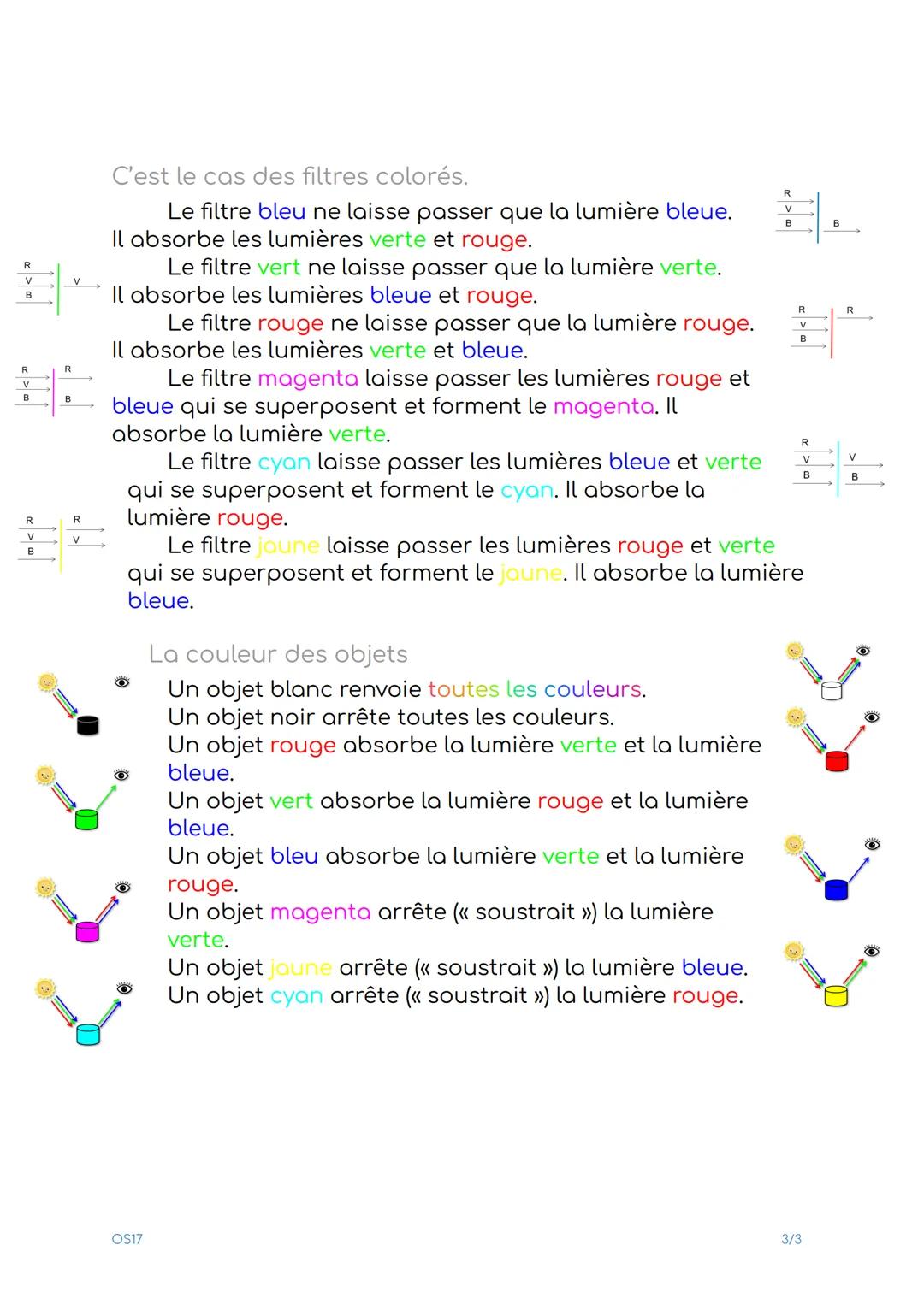 OS 17: Lumière et couleurs des
objets
Introduction: Décomposition de la lumière
Un prisme ou un réseau décompose la lumière.
Une lumière bla