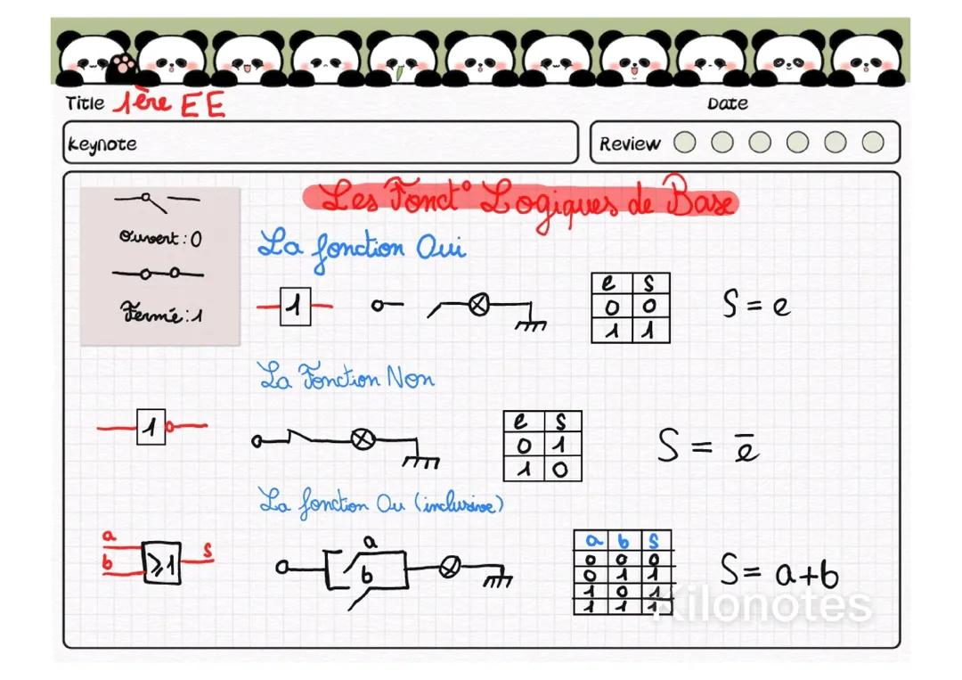 Logique Combinatoire - STI2D