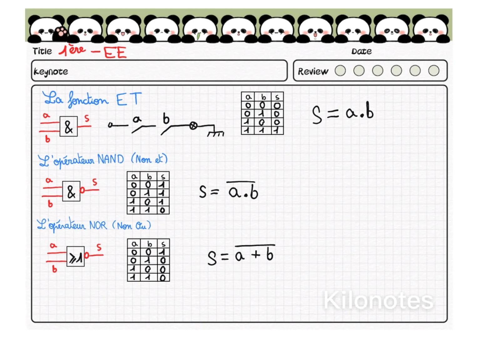 Title ere EE
keynote
Date
Review
Les FonctⓇ Logiques de Base
a
b
Ouvert : 0
La fonction Qui
Fermé: 1
14
90
1
La Fonction Non
La fonction Ou