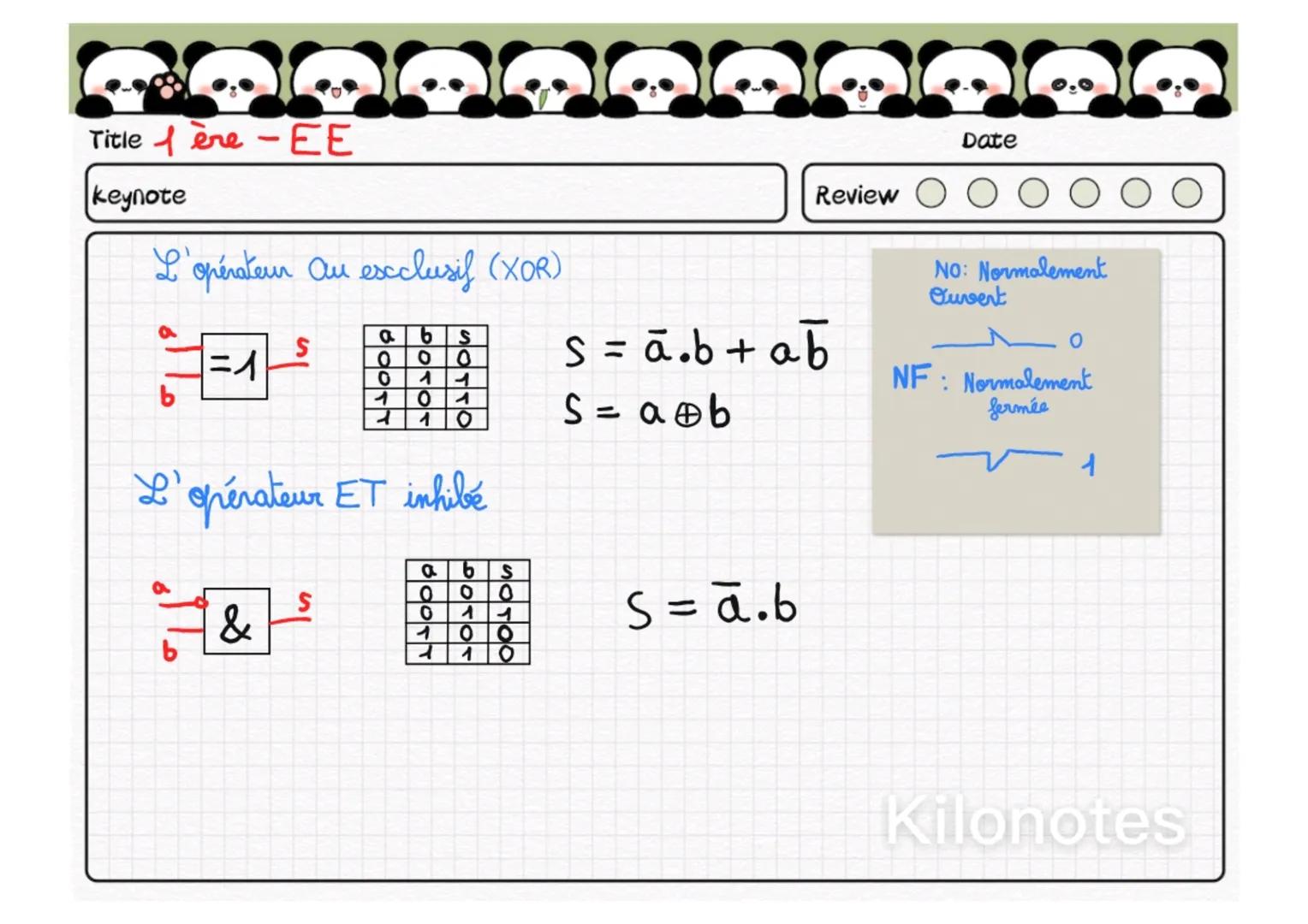 Title ere EE
keynote
Date
Review
Les FonctⓇ Logiques de Base
a
b
Ouvert : 0
La fonction Qui
Fermé: 1
14
90
1
La Fonction Non
La fonction Ou
