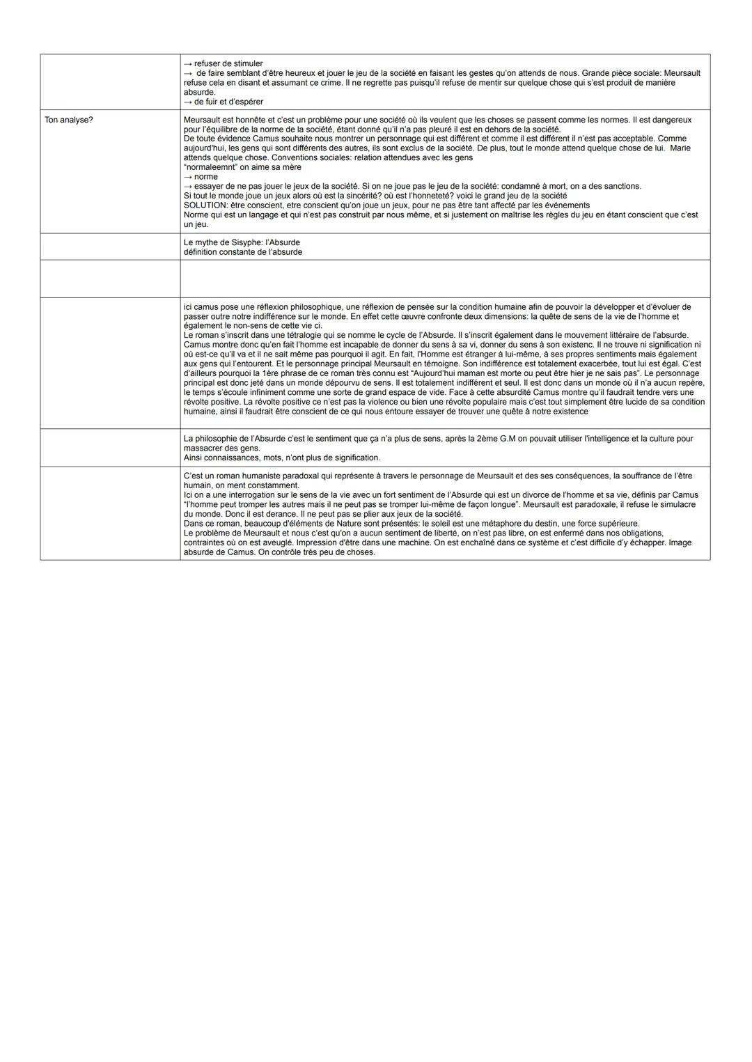 Oral présentation de l'Etranger d' Albert Camus
Biographie
Né en Algérie au sein d'une famille modeste, orphelin de père, Albert Camus com