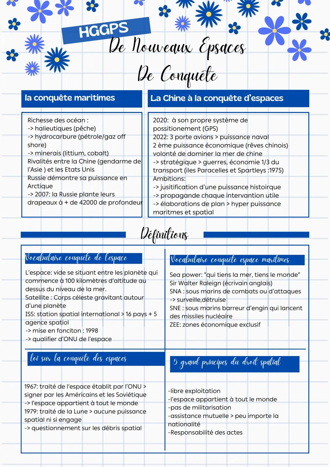 hggsp
De Nouveaux Espaces
De Conquetes
évenement
date
explication
Spoutinik
1957
1ère envoie d'un
satellite dans
l'espace (URRS)
Youri G