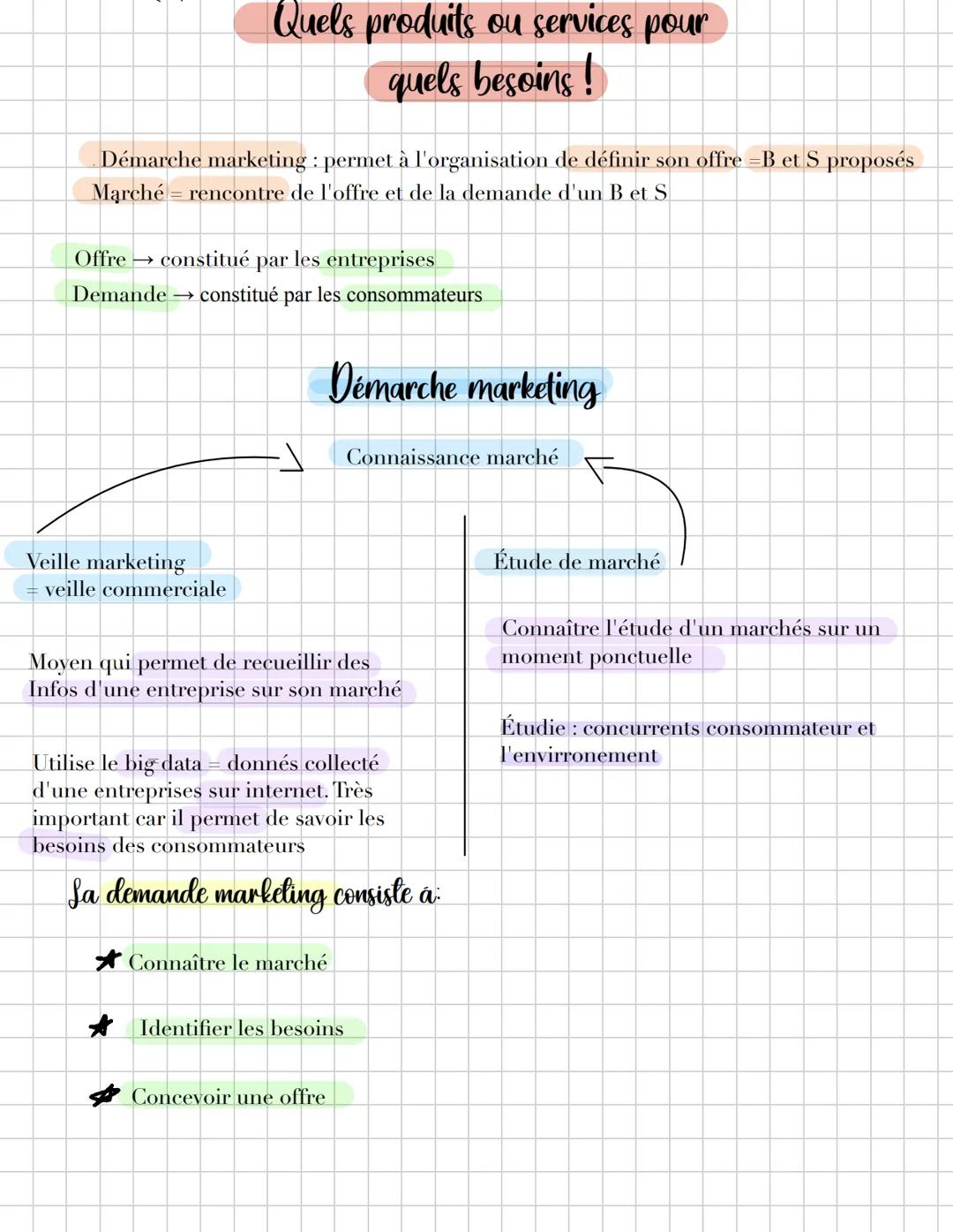 Management 1 Quels produits ou services pour
quels besoins!
Démarche marketing: permet à l'organisation de définir son offre =B et S proposé