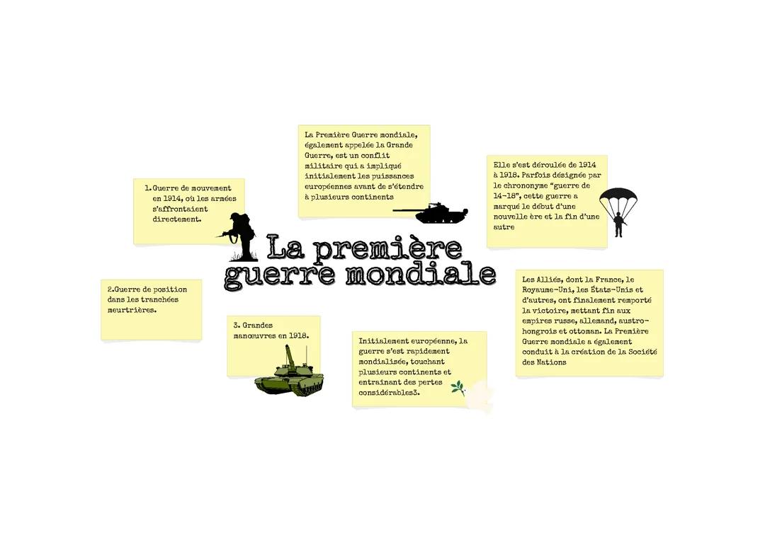 La première guerre mondiale
