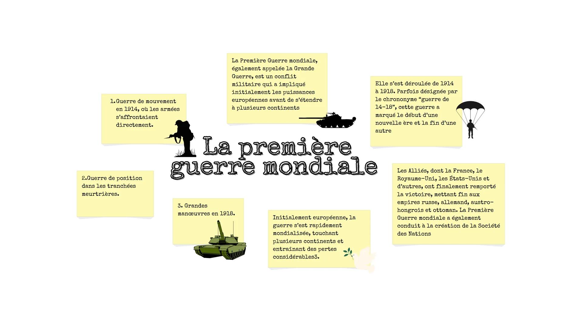 1. Guerre de mouvement
en 1914, où les armées
s'affrontaient
directement.
2.Guerre de position
dans les tranchées
meurtrières.
+
La Première
