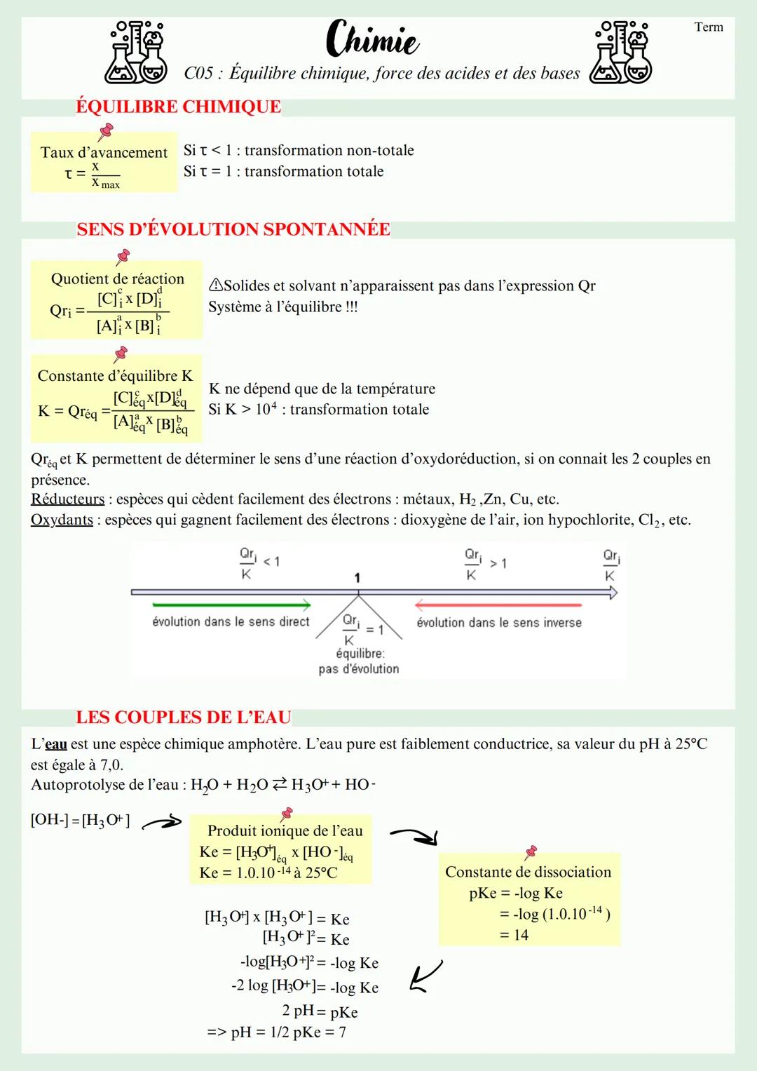 Équilibre chimique, force des acides et des bases