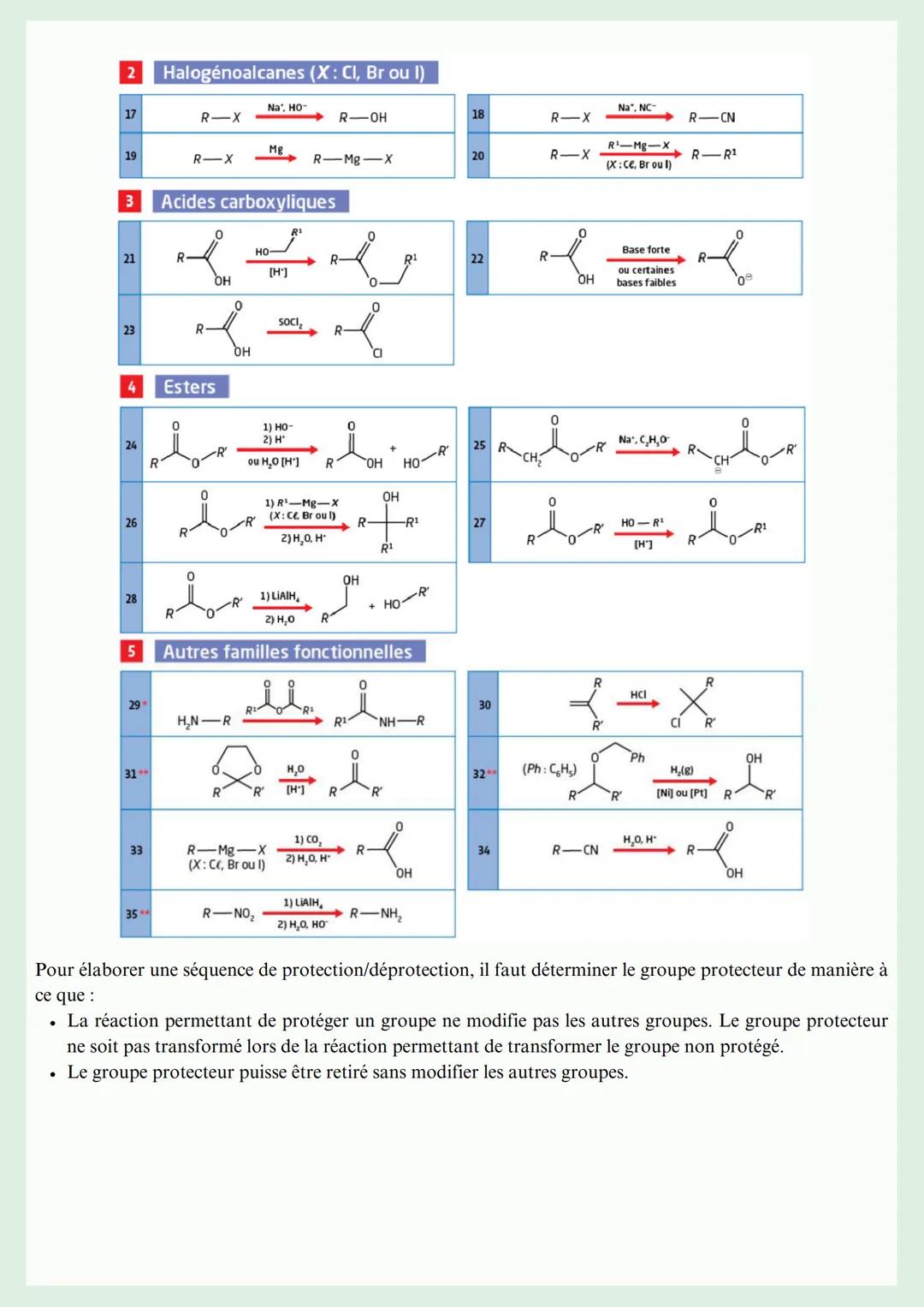 # Chimie
C07: Stratégies de synthèse
CATÉGORIES DE RÉACTIONS
Term
- Une substitution est réaction chimique au cours de laquelle un atome ou