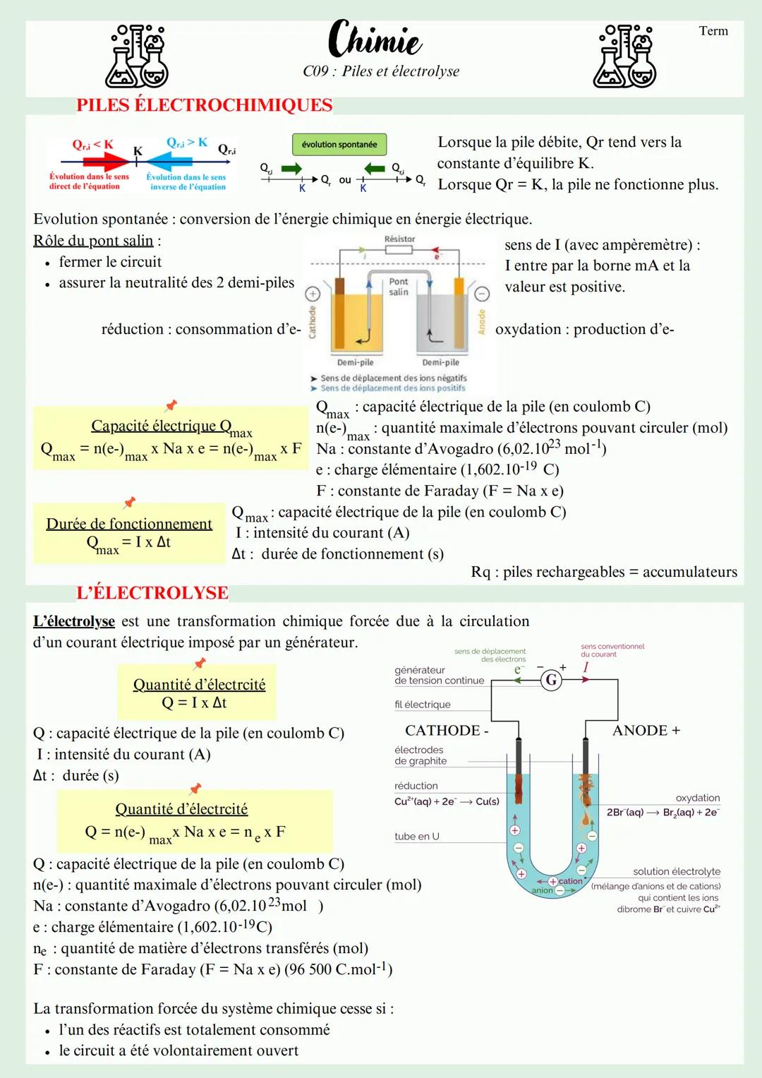 Piles et électrolyse