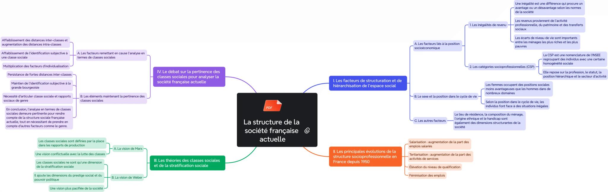 Affaiblissement des distances inter-classes et
augmentation des distances intra-classes
Affaiblissement de l'identification subjective à
une