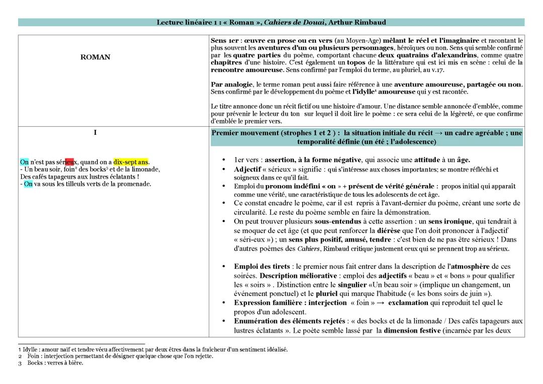 Lecture linéaire "Roman" de Rimbaud