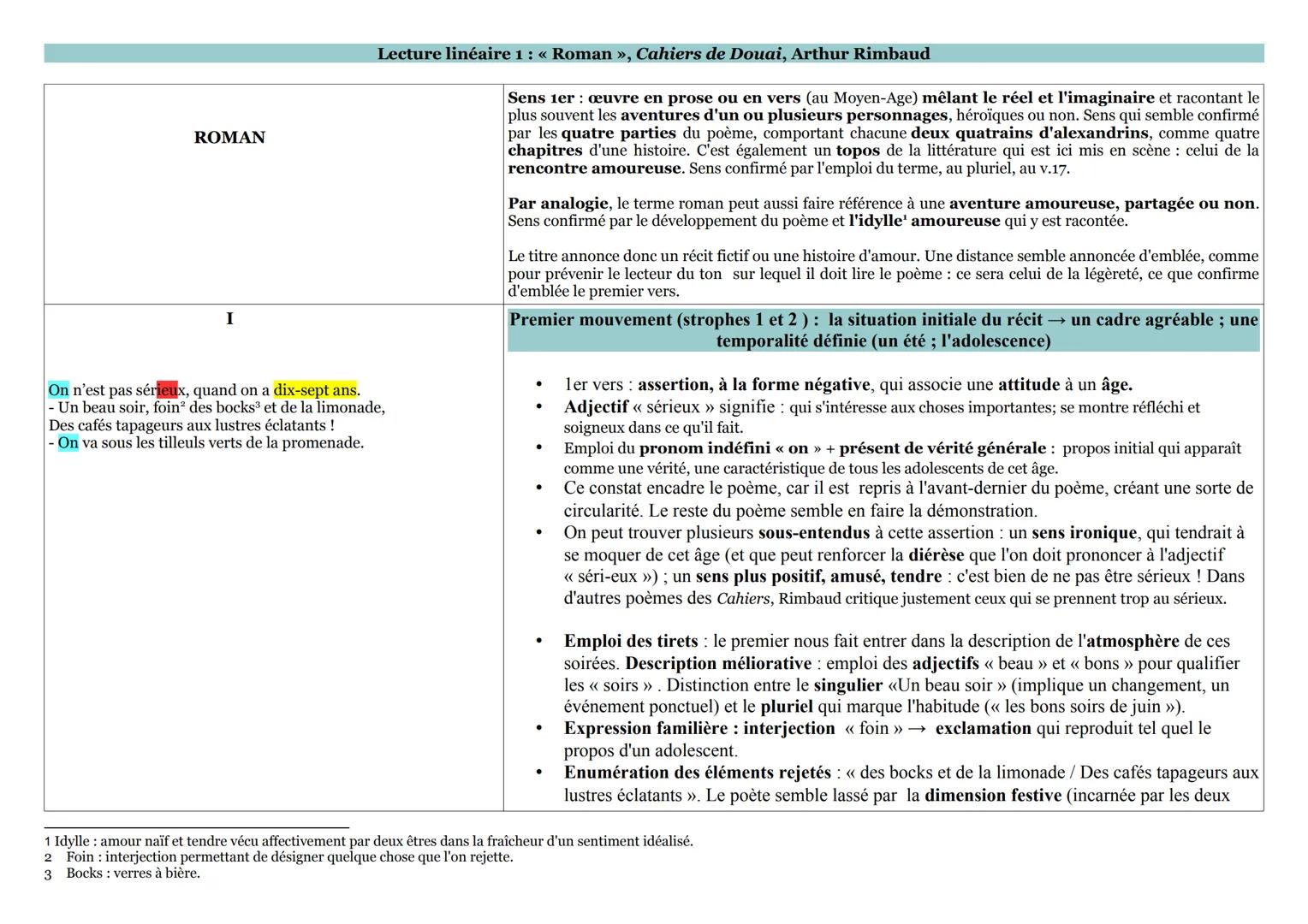 ROMAN
I
On n'est pas sérieux, quand on a dix-sept ans.
- Un beau soir, foin des bocks³ et de la limonade,
Des cafés tapageurs aux lustres éc