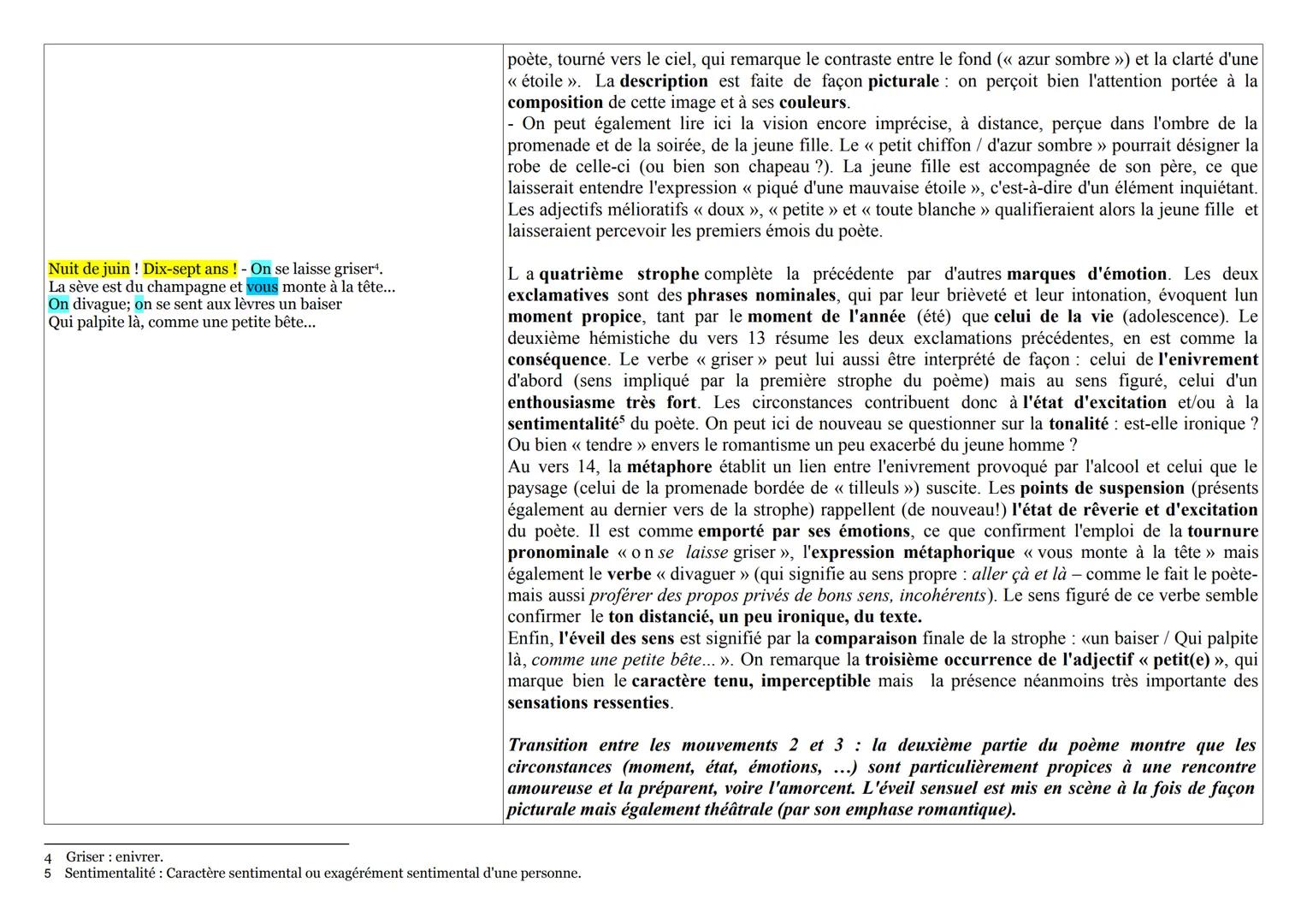 ROMAN
I
On n'est pas sérieux, quand on a dix-sept ans.
- Un beau soir, foin des bocks³ et de la limonade,
Des cafés tapageurs aux lustres éc