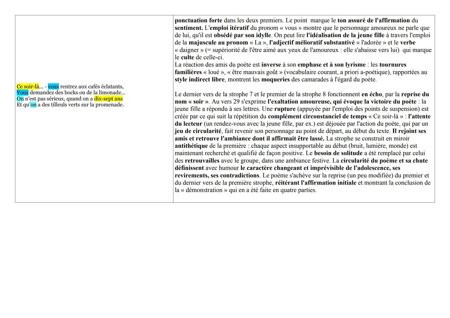 ROMAN
I
On n'est pas sérieux, quand on a dix-sept ans.
- Un beau soir, foin des bocks³ et de la limonade,
Des cafés tapageurs aux lustres éc
