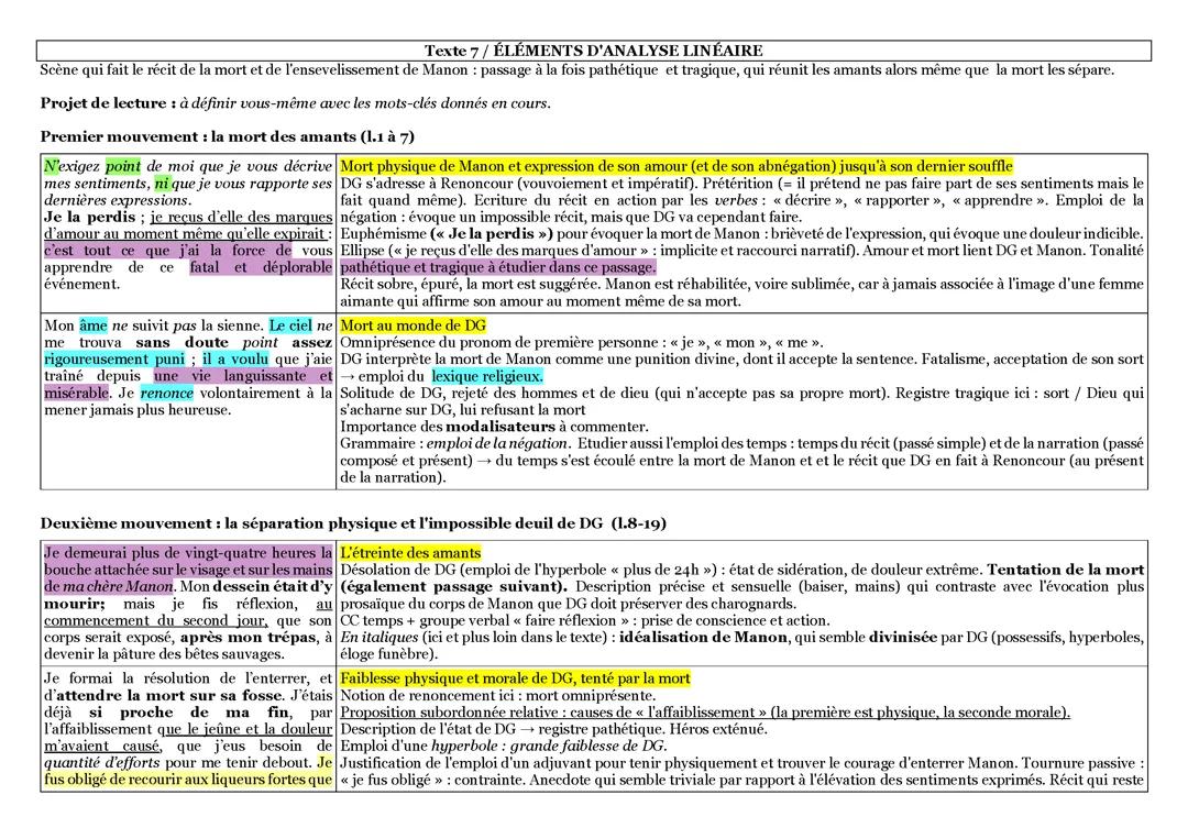 Lecture linéaire de la mort de Manon, Manon Lescaut, Abbé Prévost