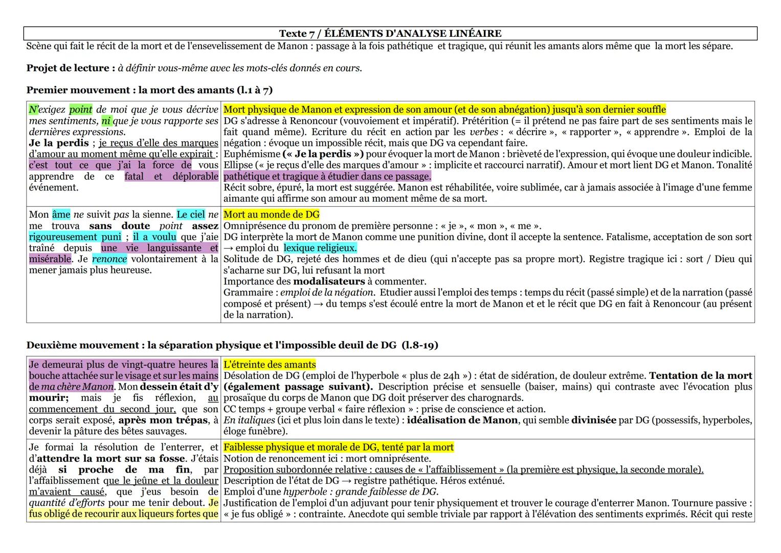 Texte 7 / ÉLÉMENTS D'ANALYSE LINÉAIRE
Scène qui fait le récit de la mort et de l'ensevelissement de Manon: passage à la fois pathétique et t