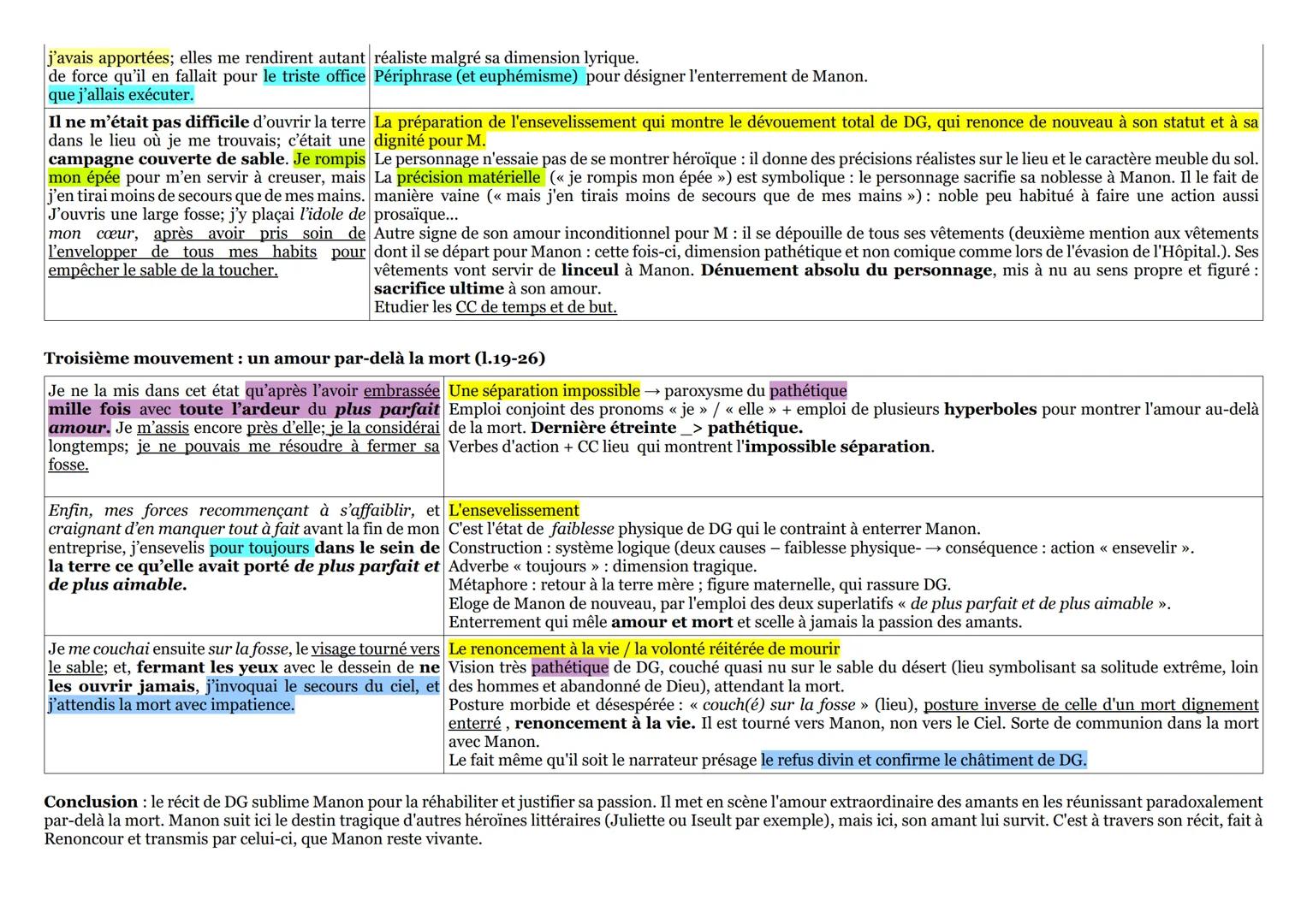 Texte 7 / ÉLÉMENTS D'ANALYSE LINÉAIRE
Scène qui fait le récit de la mort et de l'ensevelissement de Manon: passage à la fois pathétique et t