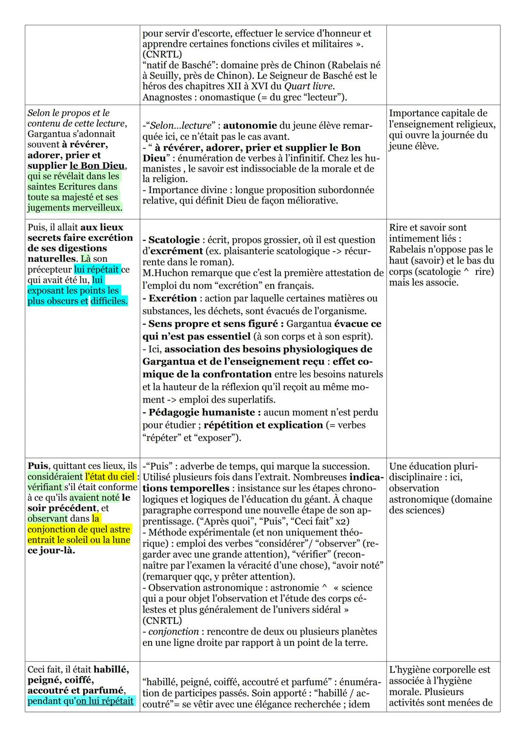 Lecture linéaire 10
Document d'accompagnement à la prise de notes
Premier mouvement: lignes 1 à 4
^ présentation des nouveaux principes péda