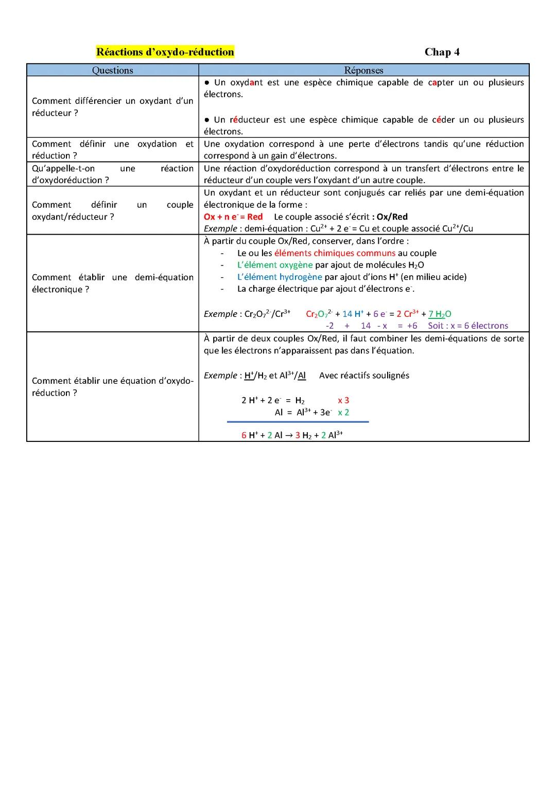 L'oxydoréduction cours