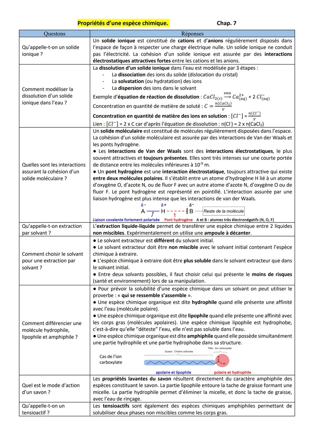 Propriétés d'une espèce chimique.
Chap. 7
Questons
Qu'appelle-t-on un solide
ionique ?
Réponses
Un solide ionique est constitué de cations e