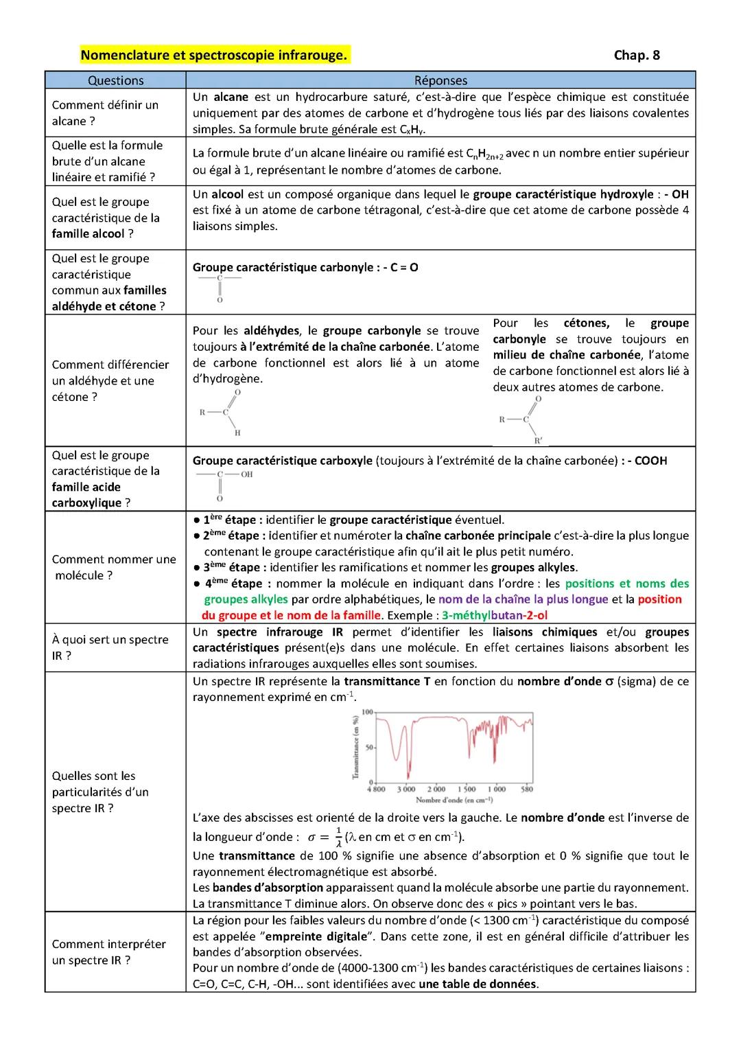 Nomenclatures et spectroscopie infrarouge cours