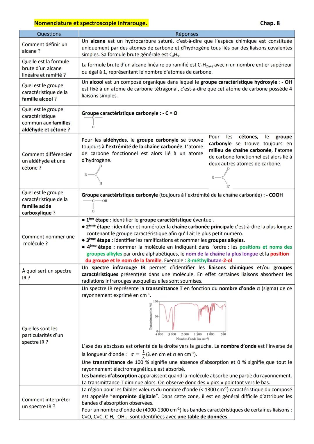 Nomenclature et spectroscopie infrarouge.
Questions
Comment définir un
alcane?
Quelle est la formule
brute d'un alcane
linéaire et ramifié ?