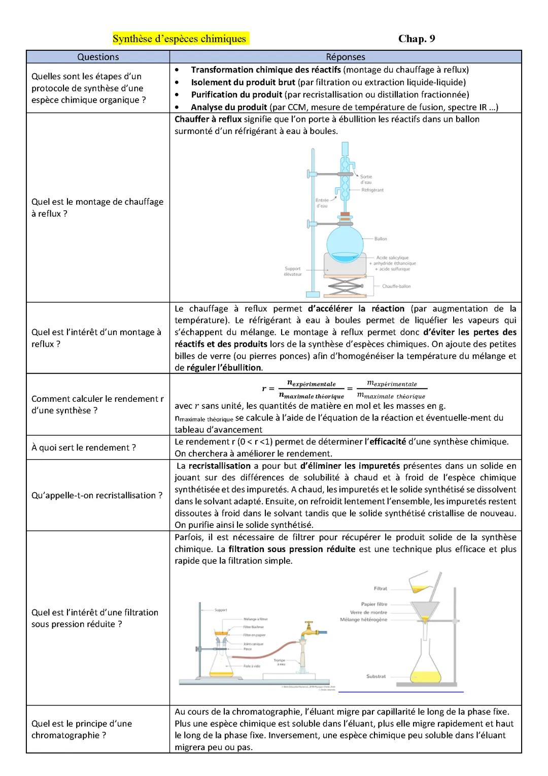 Synthèses chimiques cours