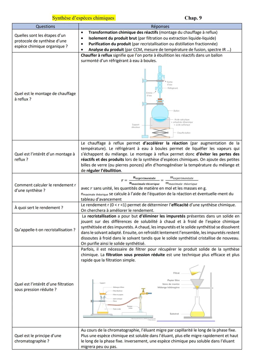 Synthèse d'espèces chimiques
Questions
•
Quelles sont les étapes d'un
protocole de synthèse d'une
espèce chimique organique ?
Réponses
Chap.