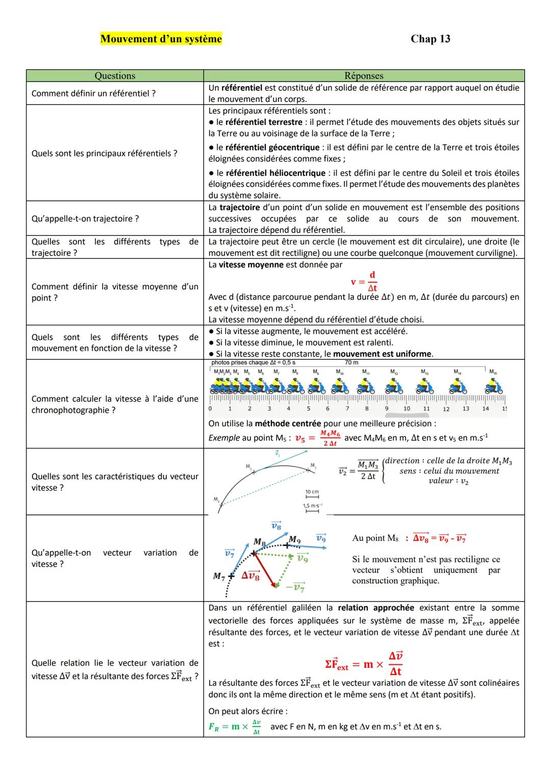 # Mouvement d'un système
Chap 13
| Questions | Réponses |
| ----------- | ----------- |
| Comment définir un référentiel? | Un référentiel