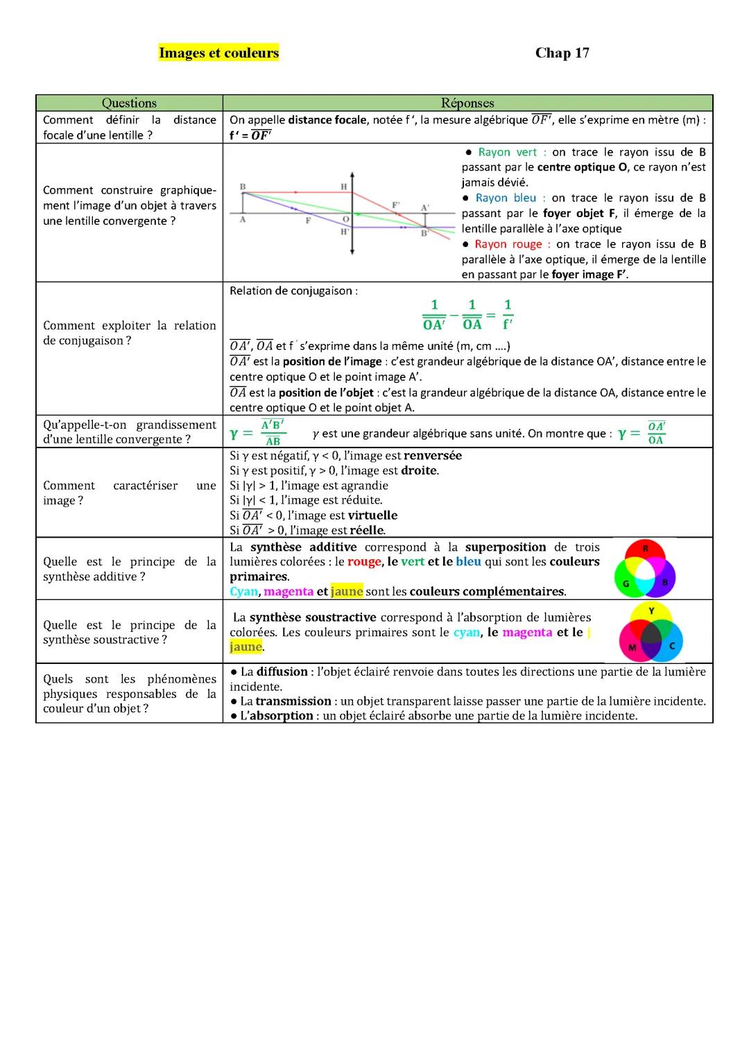Images et couleurs cours