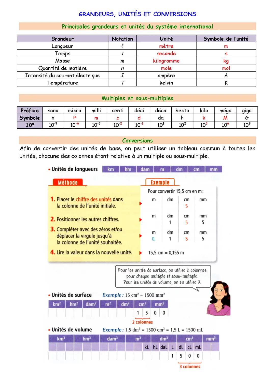 Grandeurs, unités et conversion cours