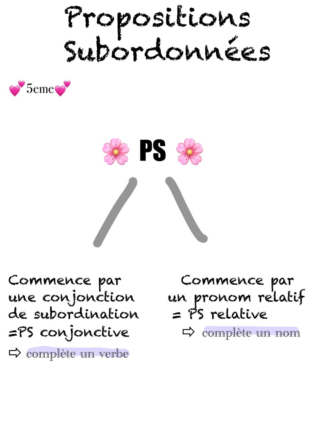 5eme
Propositions
Subordonnées
PS
Commence par
une conjonction
de subordination
=PS conjonctive
➡complète un verbe
Commence par
un pronom re