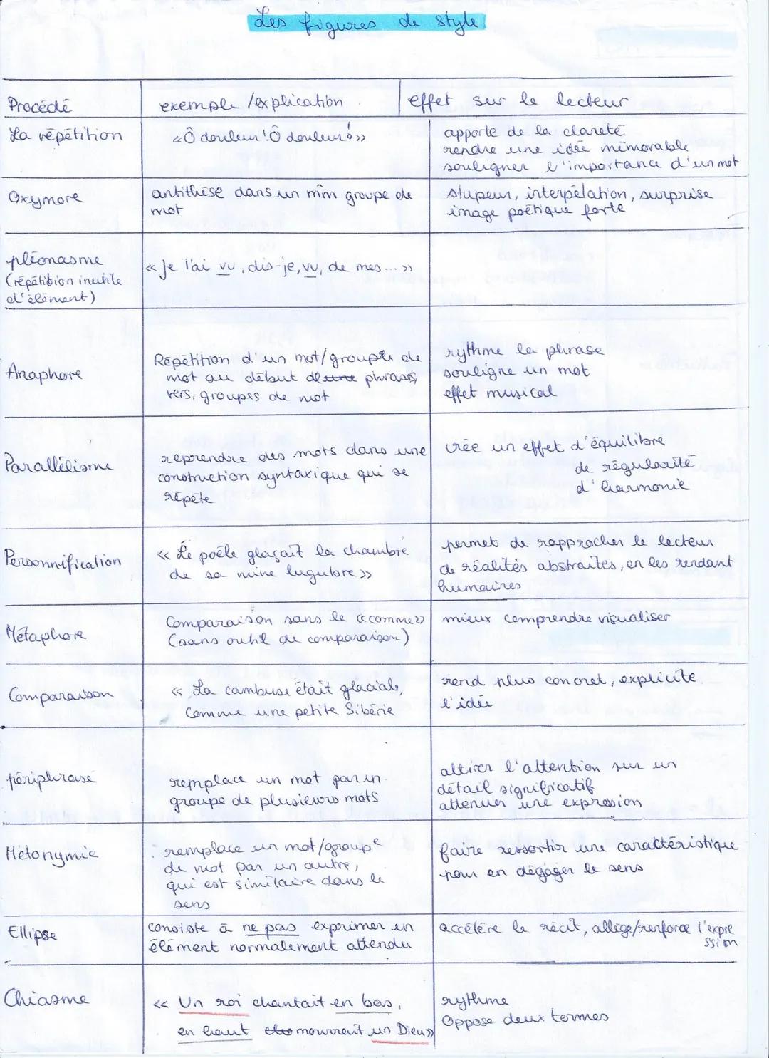 COMMENTAIRE, Les objets d'étude
he ROMAN
les actions / processus de transformation,
Situation
initiale
Noend
déclencheur
Action
Dénouement
S