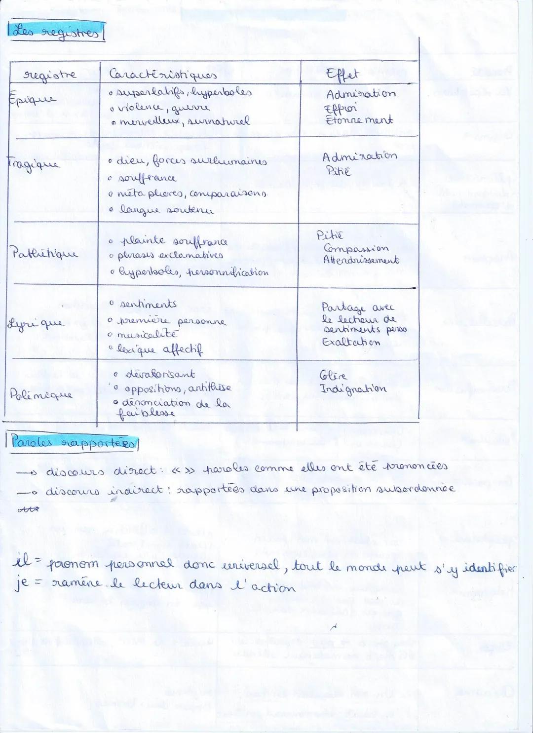 COMMENTAIRE, Les objets d'étude
he ROMAN
les actions / processus de transformation,
Situation
initiale
Noend
déclencheur
Action
Dénouement
S