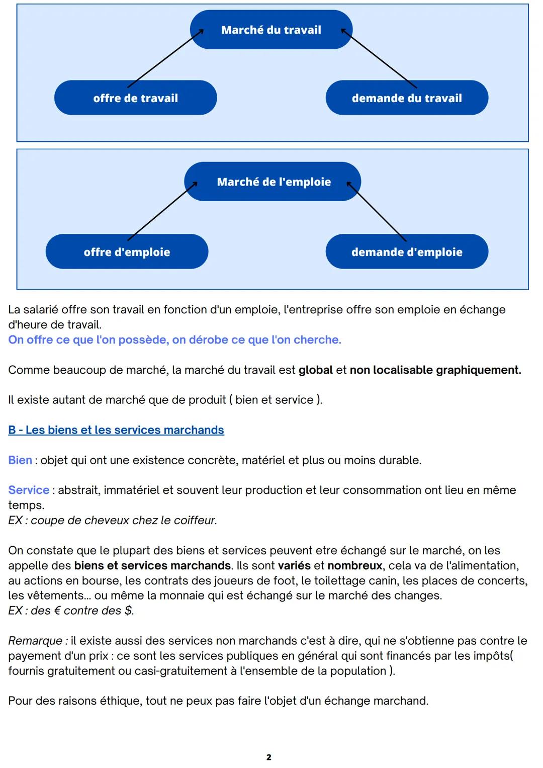 SES
Chapitre 4: Qu'est ce qu'un marché ?
I- Définition
L'échange marchand suppose qu'il existe :
• Un demandeur: quelqu'un qui veut acheter