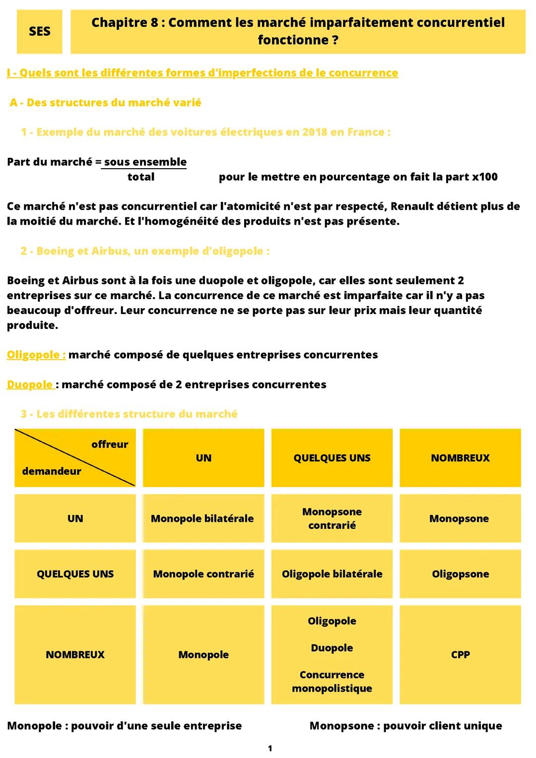 Comment les marchés imparfaitement concurrentiels fonctionnent