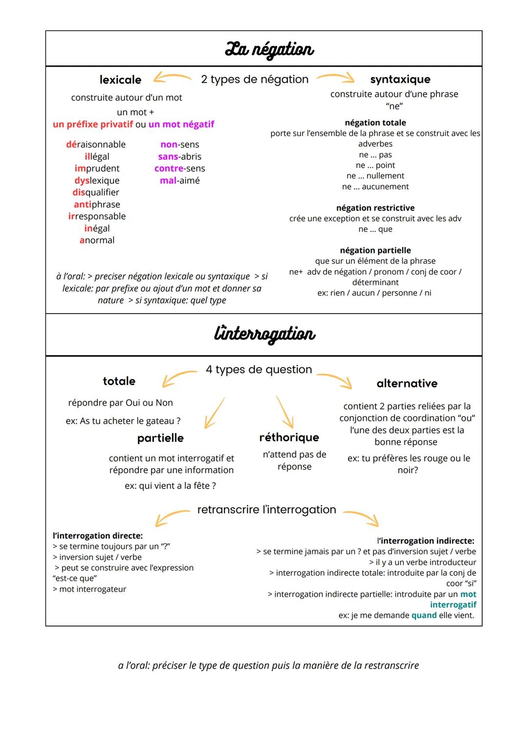 bac
francais
# GRAMMAIRE
## La structure de la phrase
2 types de phrase
verbale
au moins 1 verbe conjugués donc au
moins 1 proposition