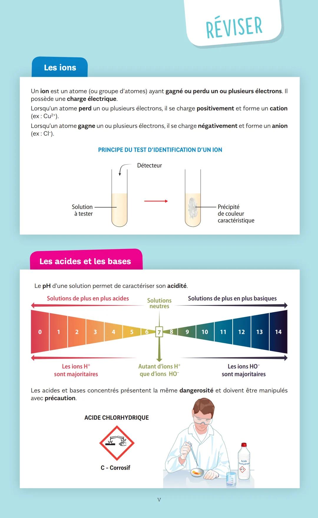 Tout pour réussir !
Mon
mémo
Brevet
RÉVISER
S'ENTRAÎNER Le diplôme national
du Brevet
L'obtention du diplôme national du brevet (DNB) repose