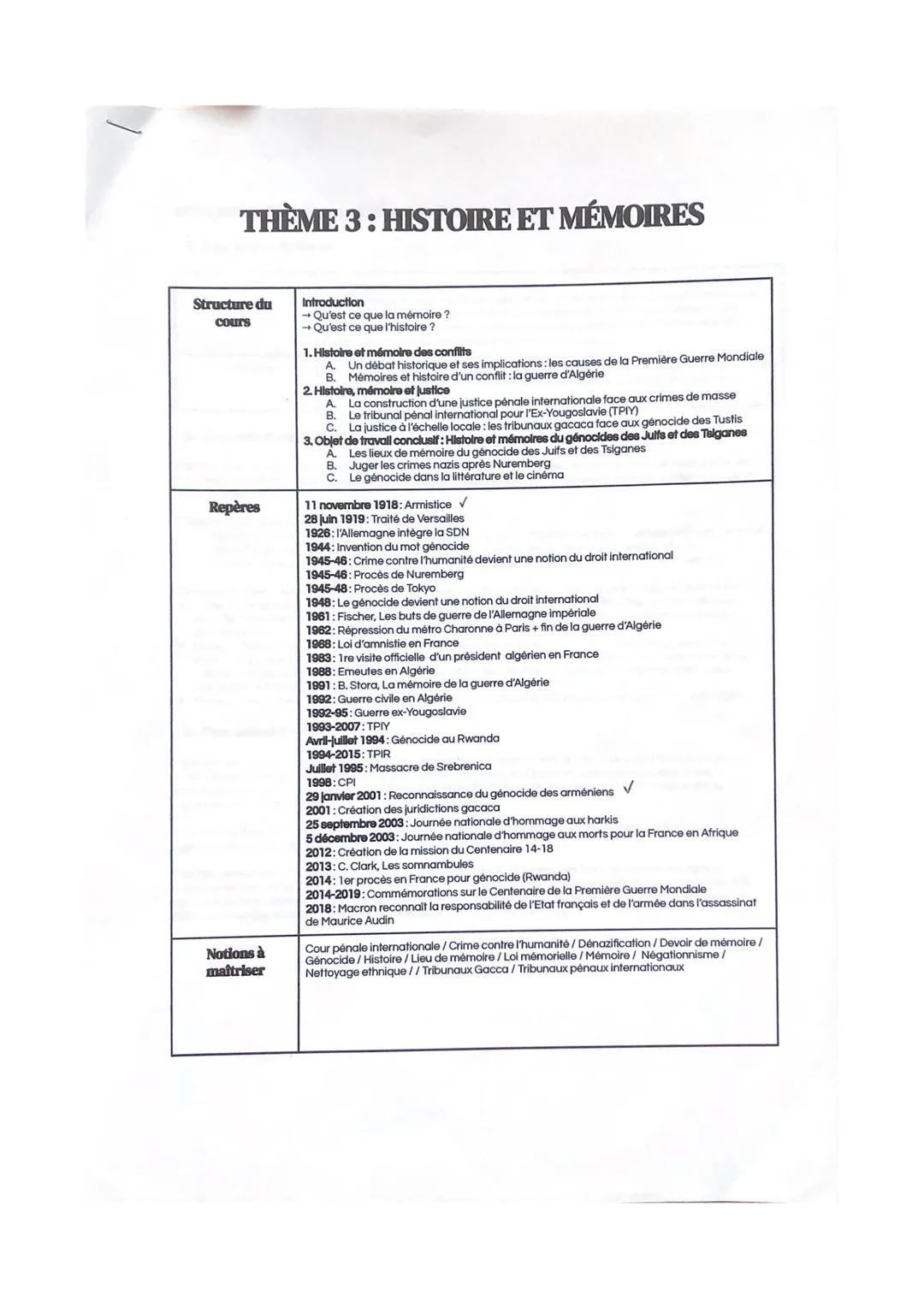 Thème 3 : Histoire et mémoires