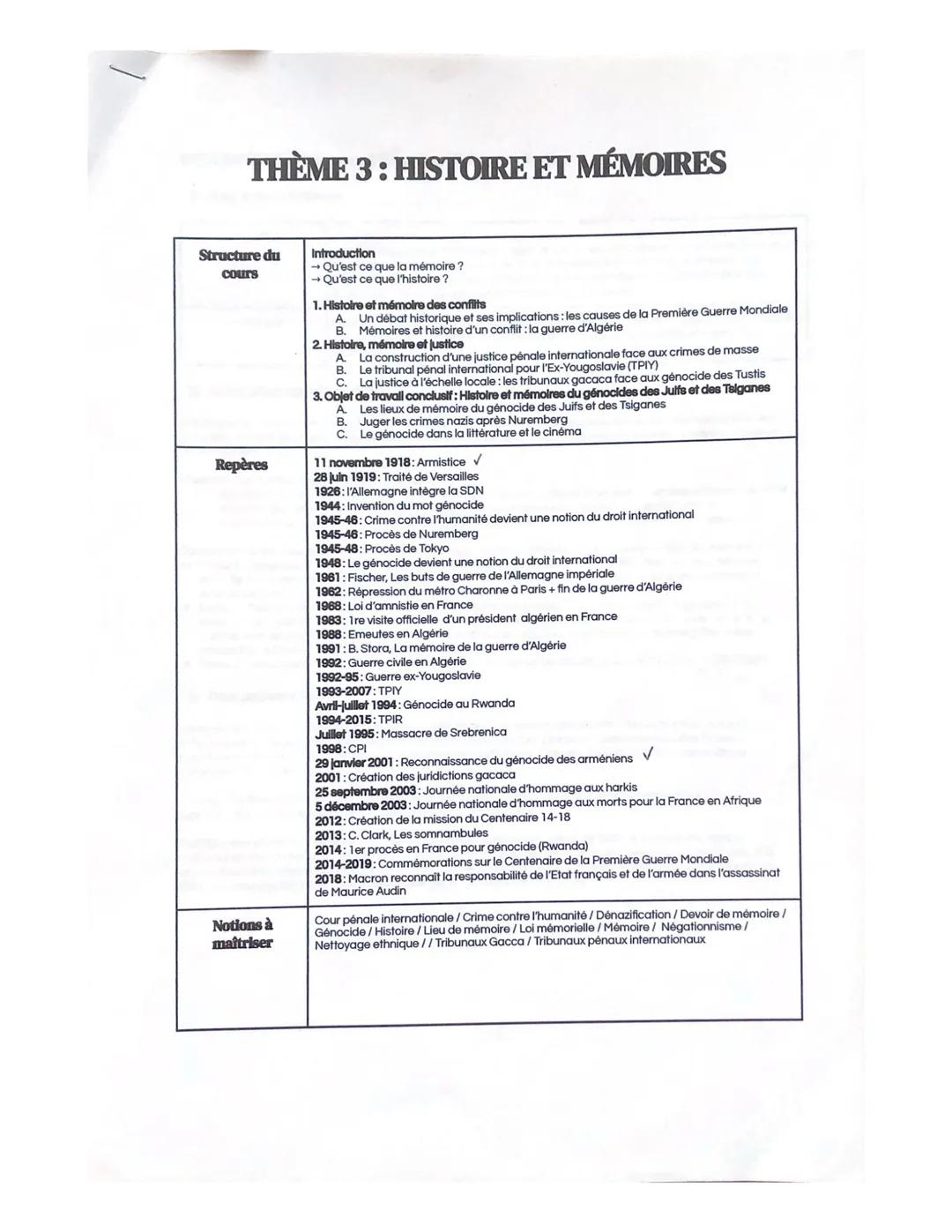 THÈME 3: HISTOIRE ET MÉMOIRES
Structure du
cours
Introduction
Qu'est ce que la mémoire?
→ Qu'est ce que l'histoire ?
1. Histoire et mémoire