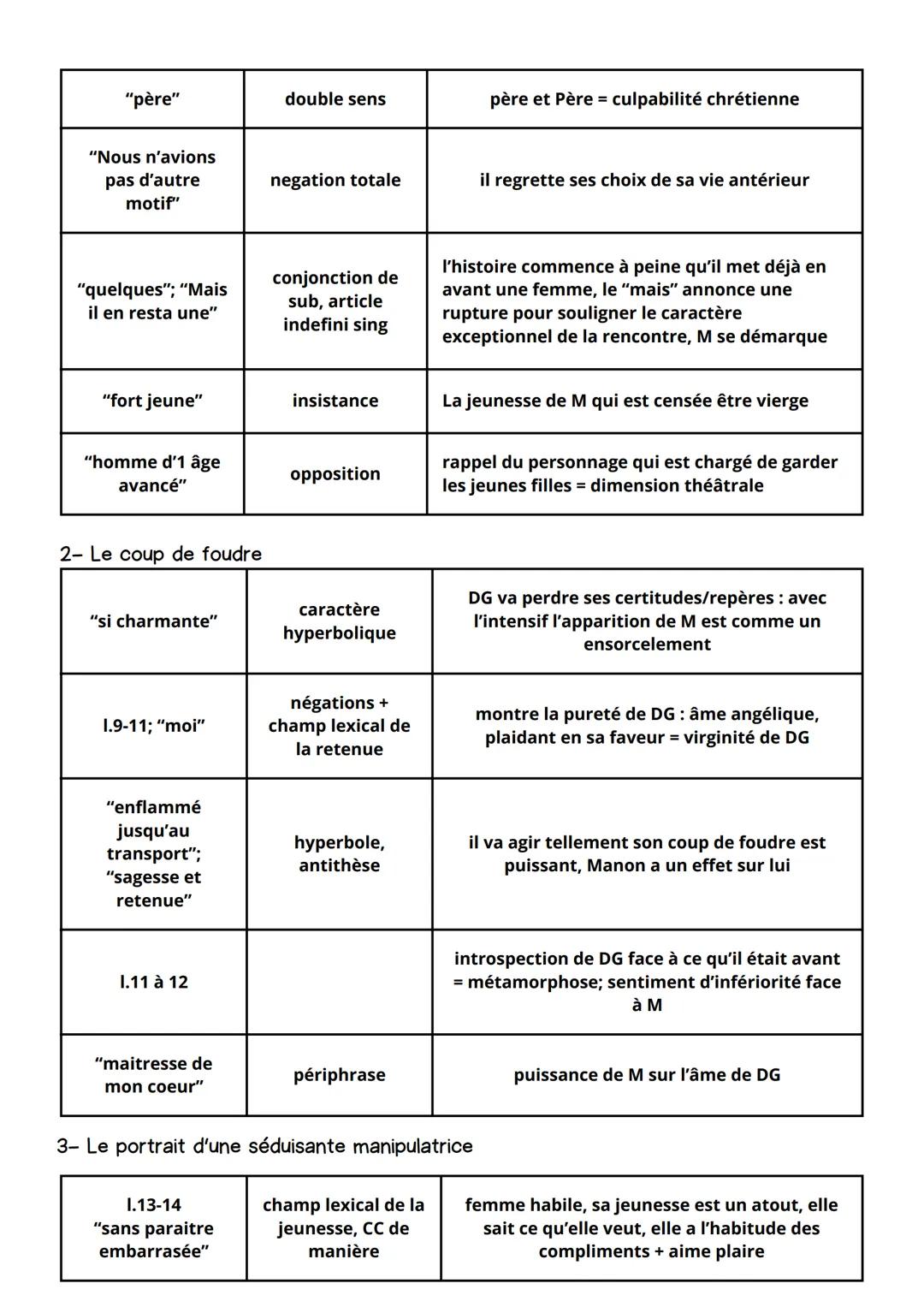 # Texte 9
# MANON LESCAUT
## UNE RENCONTRE EN MARGE DE LA SOCIÉTÉ
INTRODUCTION
L'Abbé Prévost est un romancier du XVIllè siècle. En 1731
