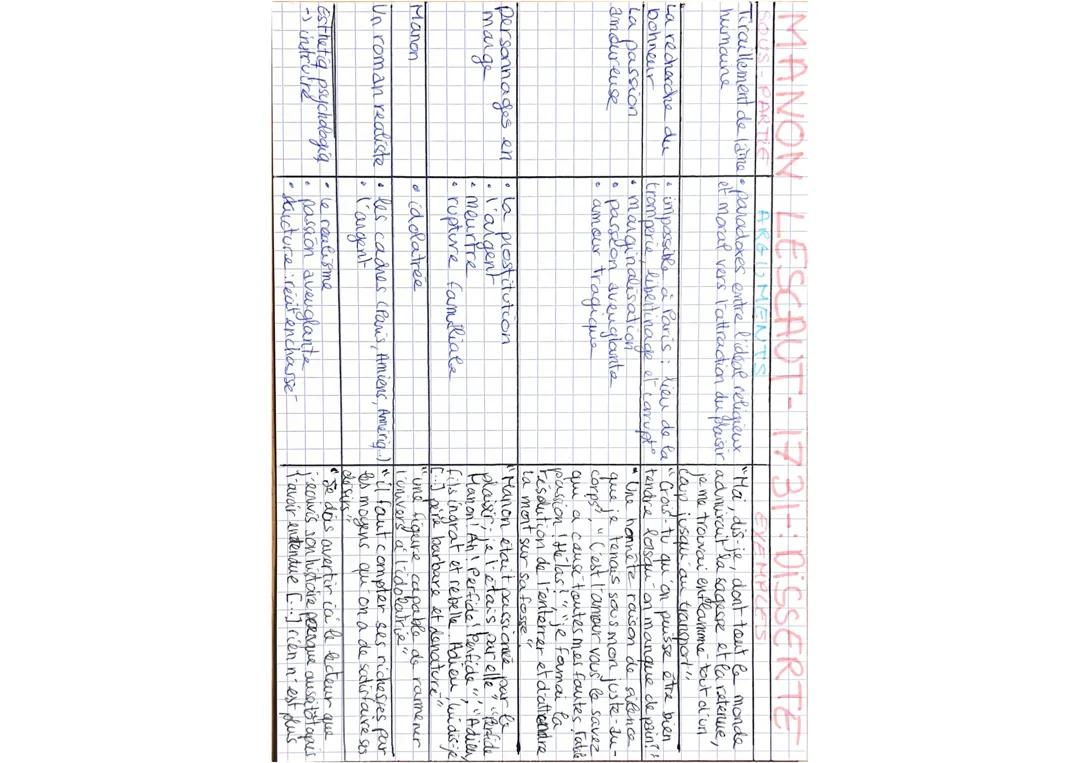 Manon Lescaut - dissertation