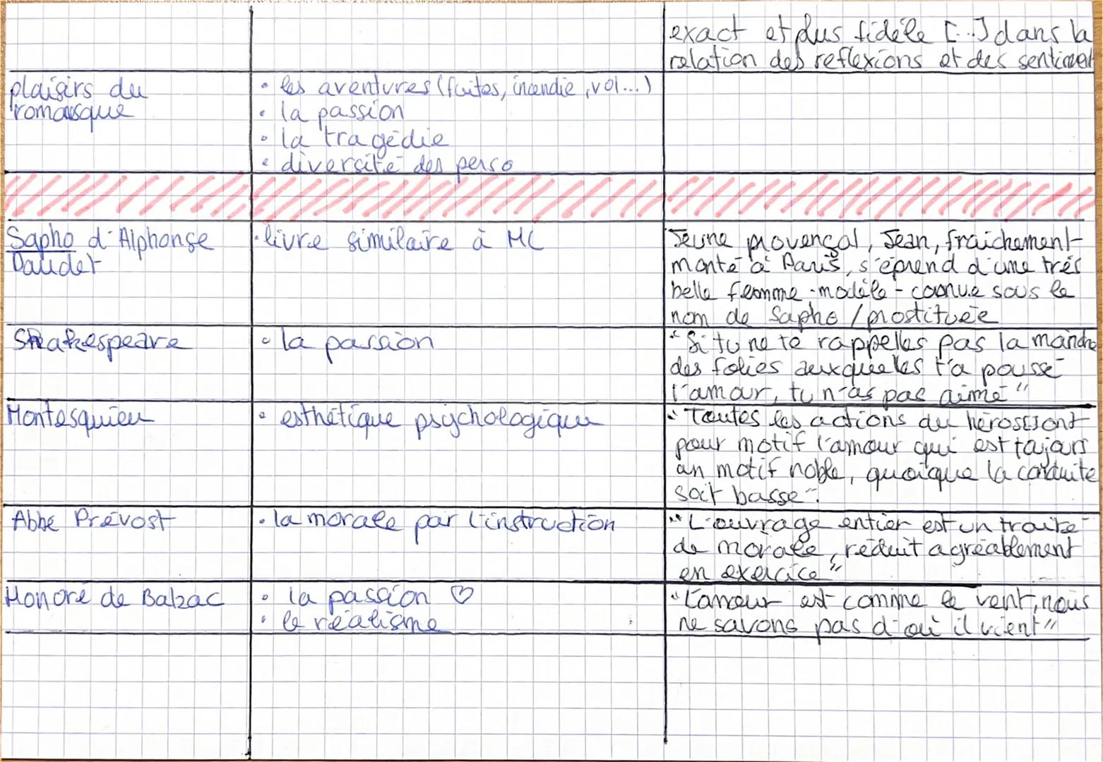MANON LESCAUT - 1731: DISSERTE
OUS - PARTIE
ARGUMENT.
Tiraillement de lame paradoxes entre l'ideal religieux "Ma, dis-je, don't tout le mond